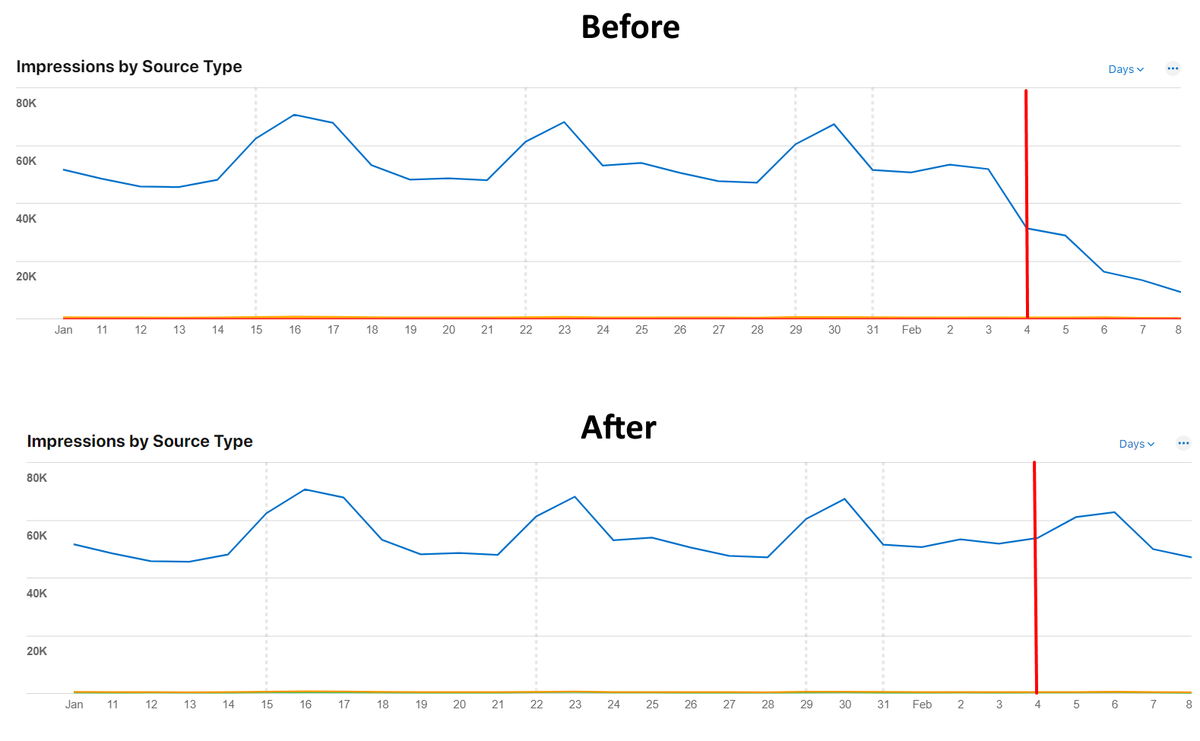 vadim_tim_tim's tweet photo. @ilyakuh FYI: They fixed it. Now it shows the correct data. https://t.co/Yr4vtM7CId