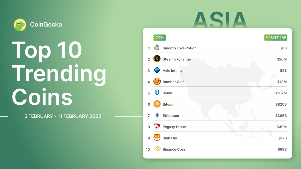 CoinGecko tweet media
