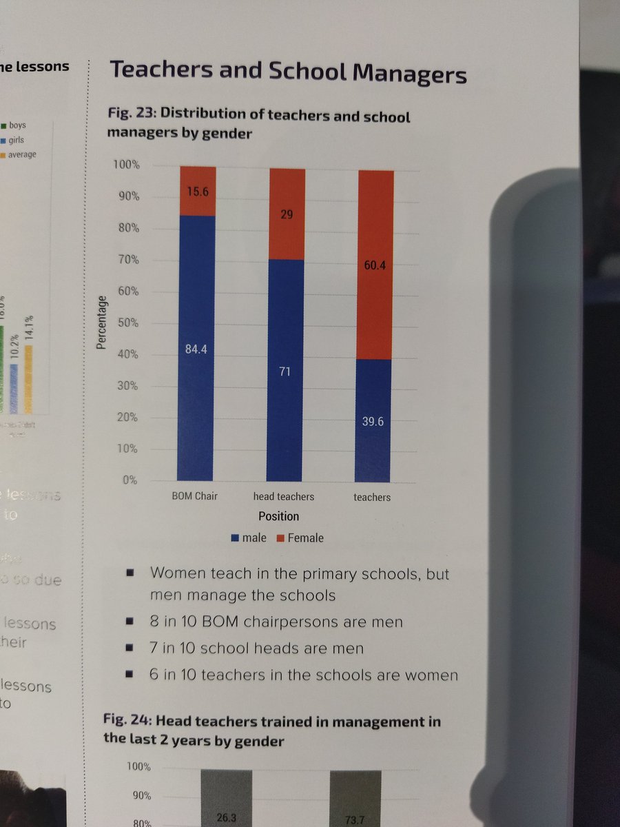 ImaginableFut's tweet photo. Interesting #gender dynamics at play worth noting in school management highlighted by @usawaagenda #UwezoAssesmentReport. Head over to their youtube page to catch the highlights. https://t.co/RzMT5kWnpD https://t.co/P0ig89SOcj