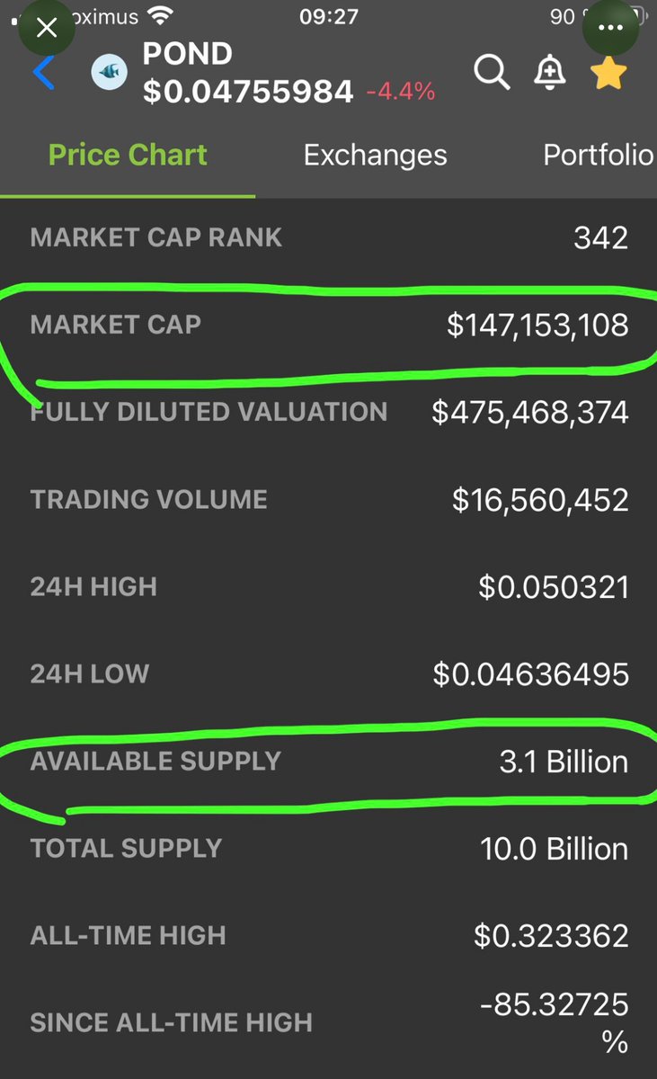 Arthur46579137's tweet photo. @bitcoinsingh777 @lawsonfrankk What’s the real data for $pond between 
@coingecko
 and 
@CoinMarketCap
 ??? https://t.co/fuKyhA4ghX