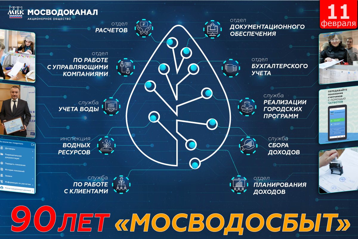 MOSVODOKANAL's tweet photo. Сегодня исполняется 90 лет управлению «Мосводосбыт».

💻Управление постоянно совершенствует работу с абонентами, идет в ногу со временем, целенаправленно развивает дистанционные каналы взаимодействия и оказания услуг клиентам в электронном виде. https://t.co/R7dc46xxD8
