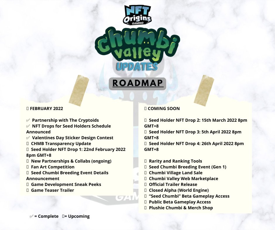 nftoriginsgame's tweet photo. Chumbi Valley Updates #2
Roadmap updated!!
CHMB Transparency update and NFT drop #1 is now included in Chumbi Valley's timeline.
Can't wait for other updates. 🙌
#chumbivalley #nftgames #CHMB #mostanticipatedgame #nftoriginsgamingupdates
@ChumbiValley https://t.co/JoWUcQzDtC