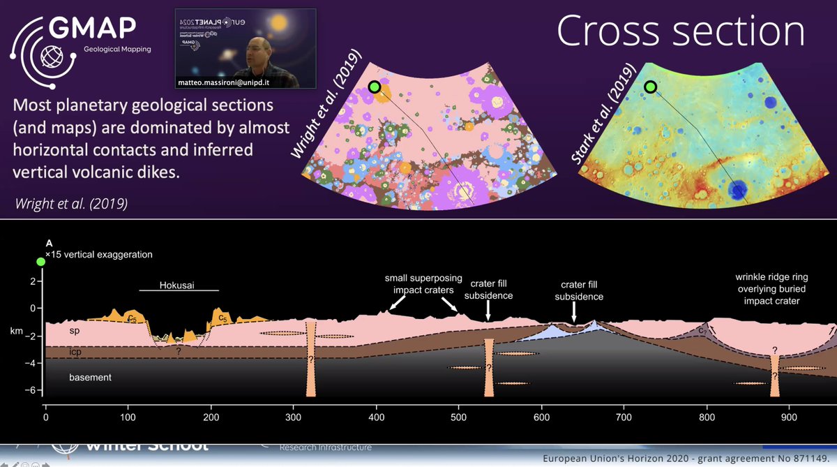 PlanetaryGeoMap's tweet photo. 🌔 The last day of the #GMAPWinterSchool2022 is started with general principles to produce geological cross sections, showing their differences on diverse planetary and geological contexts with Dr. Massironi from the University of Padova and INAF @pozzoq @luca_penasa https://t.co/7qNNLuONfc