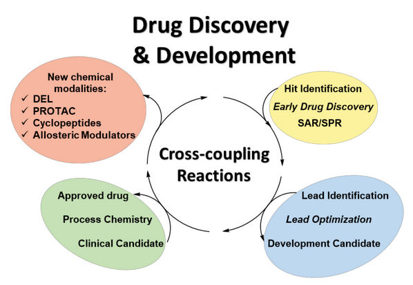 Molecules_MDPI's tweet photo. #HighlyCitedPaper #HighlyAccessedPaper
Impact of #Cross-Coupling #Reactions in Drug Discovery and Development
By: Maria-Jesus Blanco, et al.
👉https://t.co/b2JzzYt5hM
📌#bondforming #Heteroatom #palladium #clinical #DNAencoded #cyclopeptides #allosteric #modulators #PROTAC https://t.co/c2XE8sgUj8
