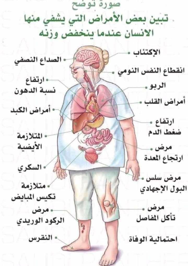 صورة توضح الأمراض التي يشفى منها الإنسان عندما ينخفض وزنه ."