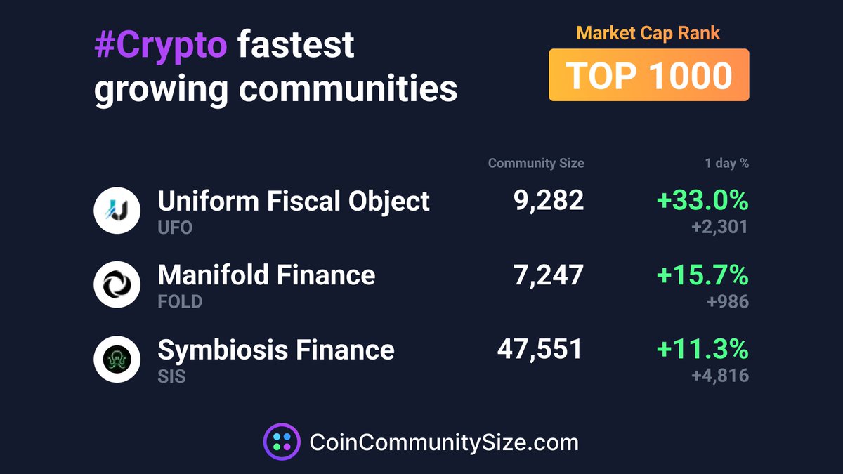 CoinCommunitySize tweet media