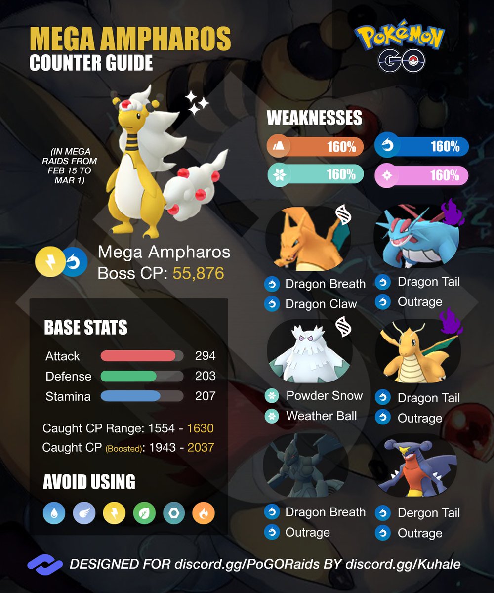 PoGO Raids tweet media