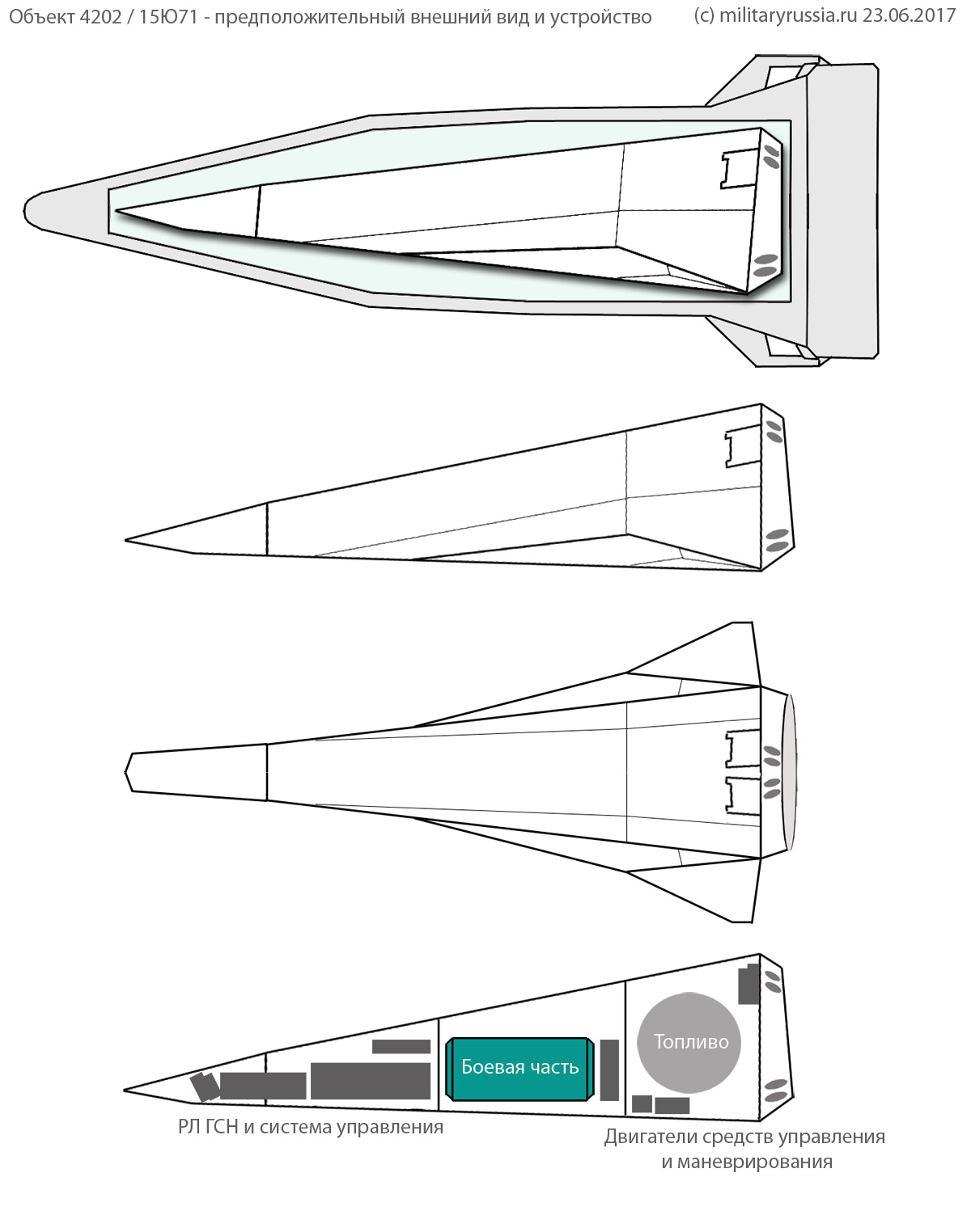 Avangard hypersonic glide vehicle: - Page 18 FLTfq0aWUAMatFN?format=jpg&name=large