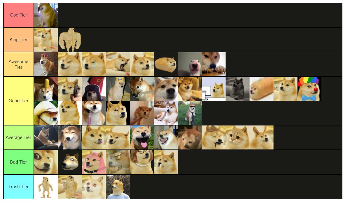 SignatureDoge's tweet image. Possibly the greatest tier list ever created for anything that was ever created in this history of creation!  🐶❤️🚀🤣 #DogeArmy #DogeCoin #Doge $Doge #Cheems