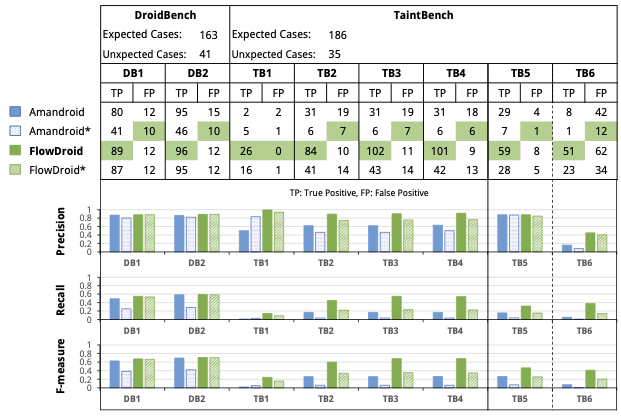 Secure Software Engineering Group at TU Dortmund tweet media