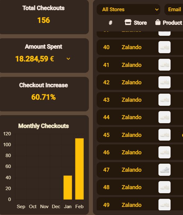 Bandana019_'s tweet photo. February is being hard bro 😵‍💫📈

🤖: @panaiobot
📍: @CocaProxies
🧑‍🍳: @HypeHuntersEU https://t.co/CoMazdRCtk