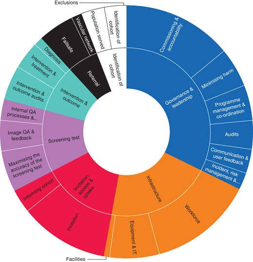 BjsOpen's tweet image. #Mixedmethod assessment of recommendations from #AAA screening programme #QA:
-18 themes identified
-Governance & leadership, infrastructure, invitation, key areas identified for improvement
Interesting data from surveillance project.
#SoMe4Surgery
doi.org/10.1093/bjsope…