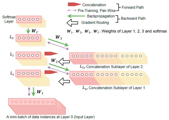 Sensors_MDPI's tweet image. Deep Temporal Convolution Network for #TimeSeriesClassification 
mdpi.com/1424-8220/21/2…
@NUopenresearch @nyptweets 

#NeuralNetworks