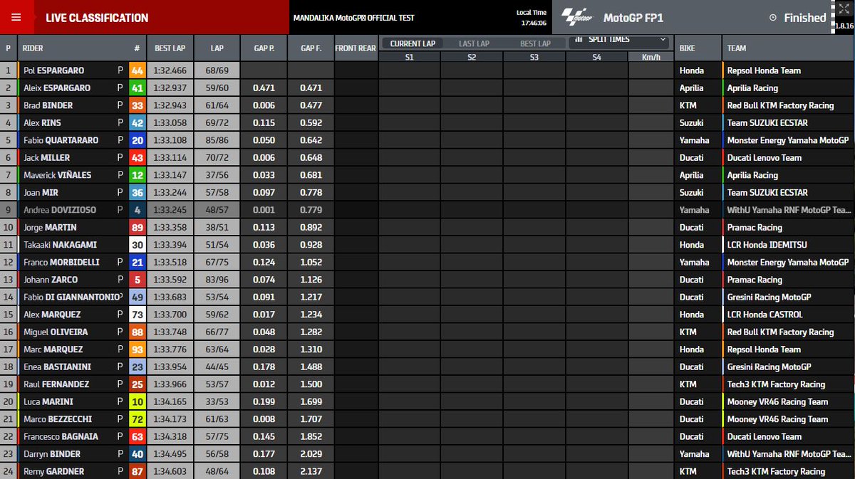 MotoGP™🏁 tweet media