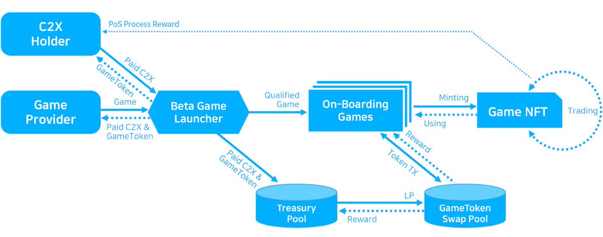 LUNAtion_io's tweet photo. This certainly looks like an interesting ecosystem for the P2E landspace.

https://t.co/2vGnXPIXqn https://t.co/Bs7lsBXCR3