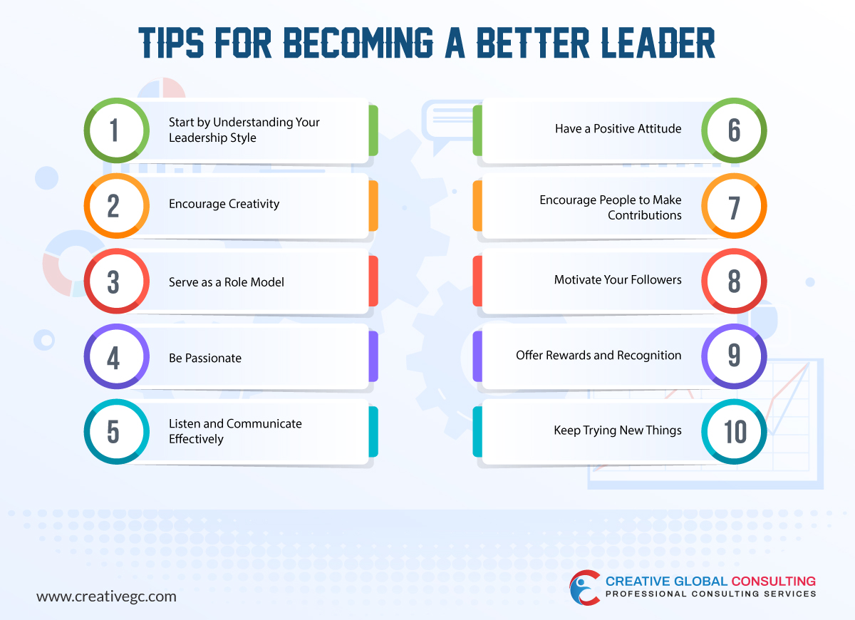 CreativeGlobal5's tweet photo. Tips for Becoming a Better Leader!!
.
.
.
#leadership #leadershipdevelopment #leadershipquotes #womeninleadership #leadershipcoach #leadershiptraining #leadershipskills #leadershipcoaching #servantleadership 
#creativeglobalconsulting https://t.co/wgBpdM60Yj