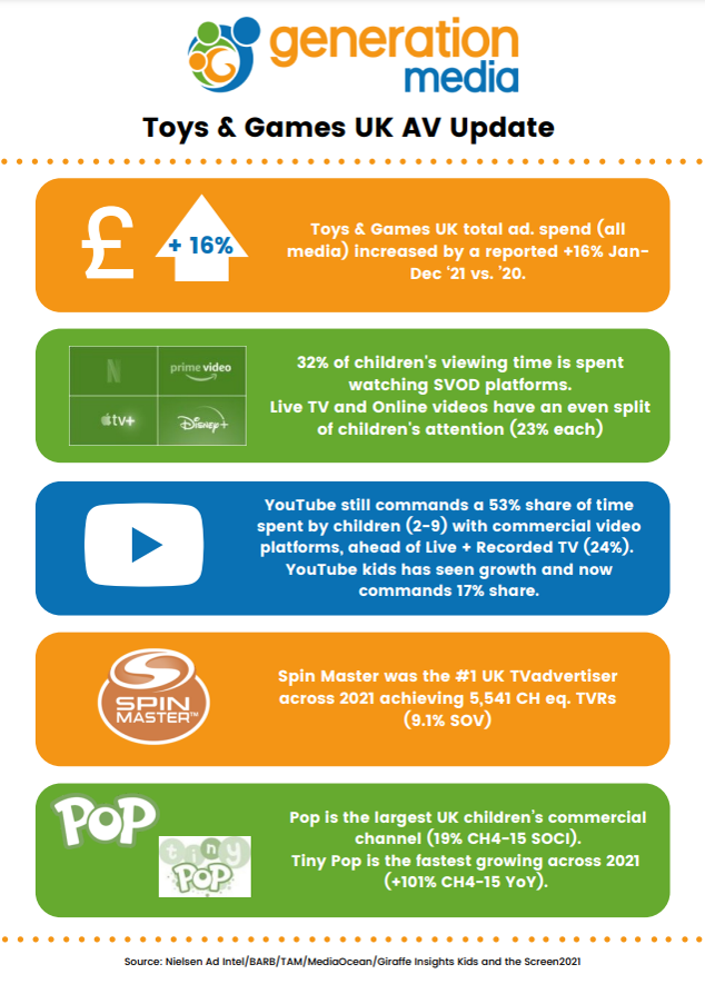 Generation Media tweet media