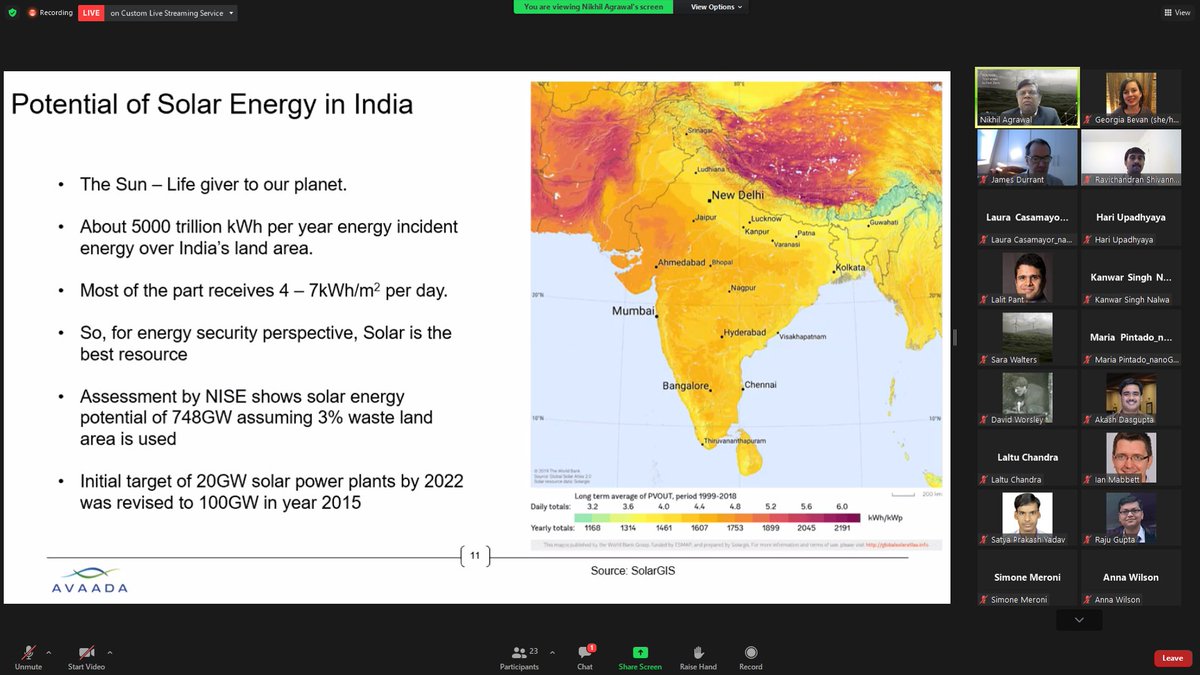 SUNRISEnet1's tweet photo. Our 1st session today is on #EnergyHarvesting, from socio-economic benefits of solar energy to perovskite efficiencies #SUNRISEIV

Thanks to Dr Agrawal @avaadaenergy, Dr @ravichandransh, Dr Lalit Pant @IITKanpur, Akash Dasgupta, Dr @emmanuel_pean, &amp; Prof Snaith @SnaithGroup https://t.co/WhleSyJmkM