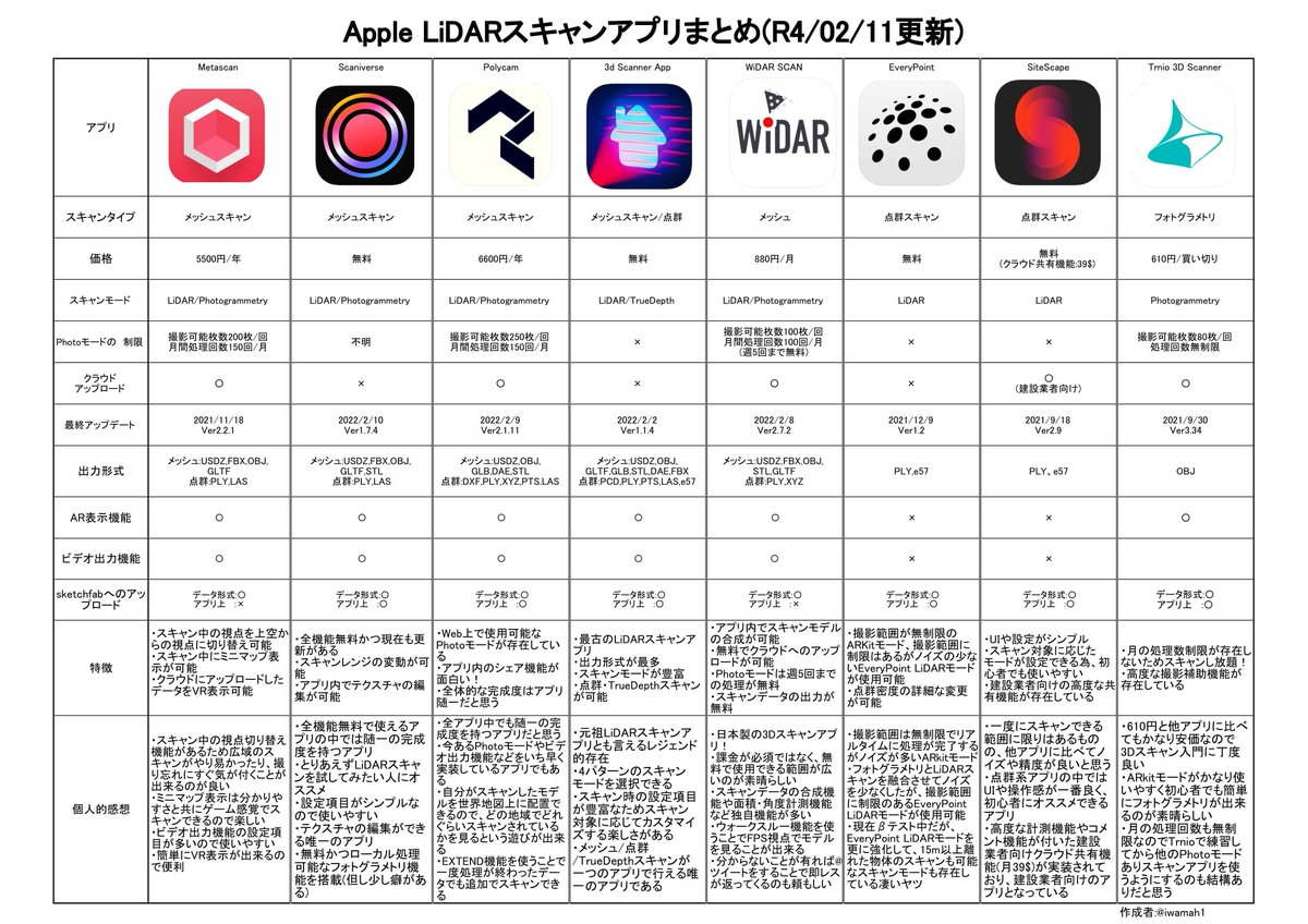 Andy Putch Andyputch Twitter