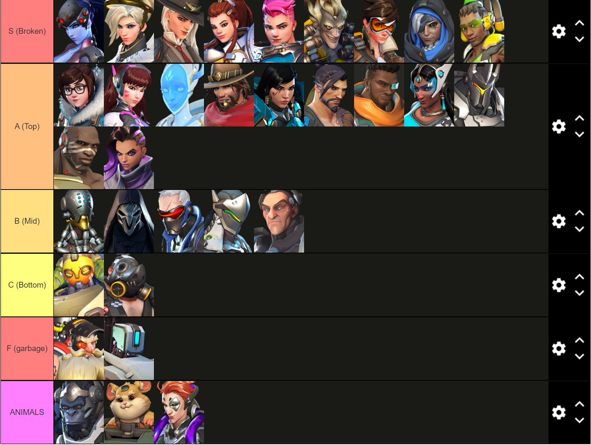 brilloSUCKS's tweet photo. Overwatch attractiveness tier list. I cannot be wrong btw. https://t.co/MXwTbeB6qh