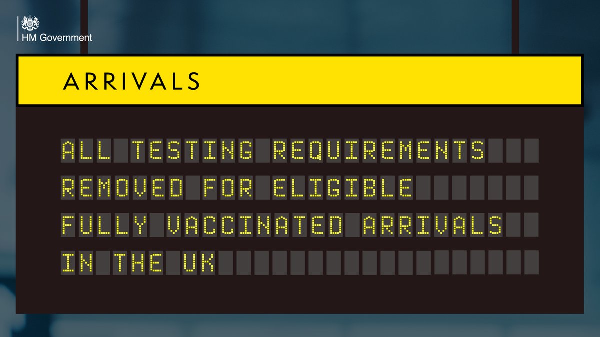 10DowningStreet's tweet image. Today we are lifting the remaining testing requirements for fully vaccinated travellers entering the UK.

Britain is open for business.

Thank you to the millions of people who have come forward for their jabs and made this step possible.

gov.uk/government/new…