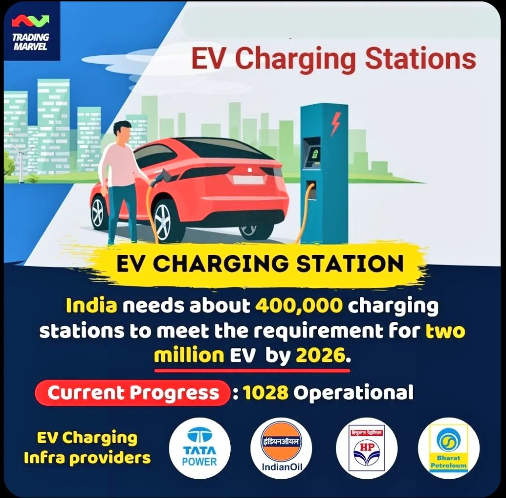 ipo_world's tweet photo. #EV #investing #updates https://t.co/7vzmkEJNuB