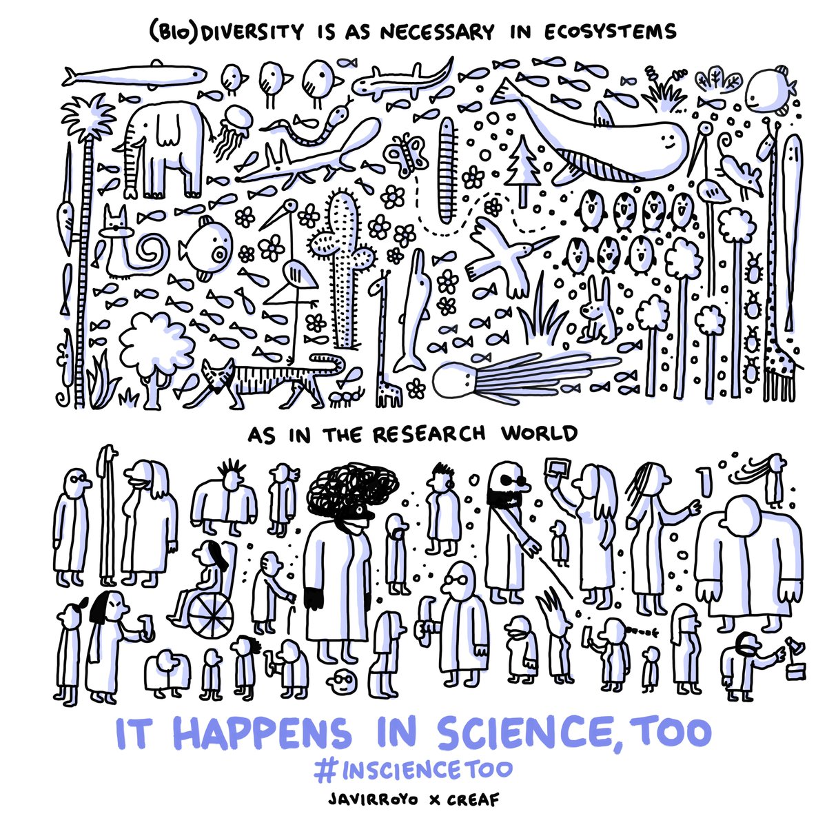 In order to maintain a great richness of species in an #ecosystem, we must create favourable conditions for their survival. In he same way, we need to take urgent measures in the #scientific environment to increase their #diversity💚🌱🚀 (BIO)DIVERSITY is a must, #insciencetoo!!