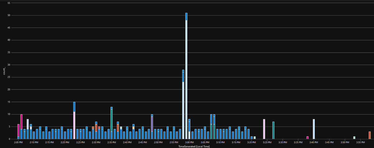 UK_Daniel_Card's tweet photo. the gaps are getting bigger! #RDPGuard #PwnDefend https://t.co/uRndf4E1mO