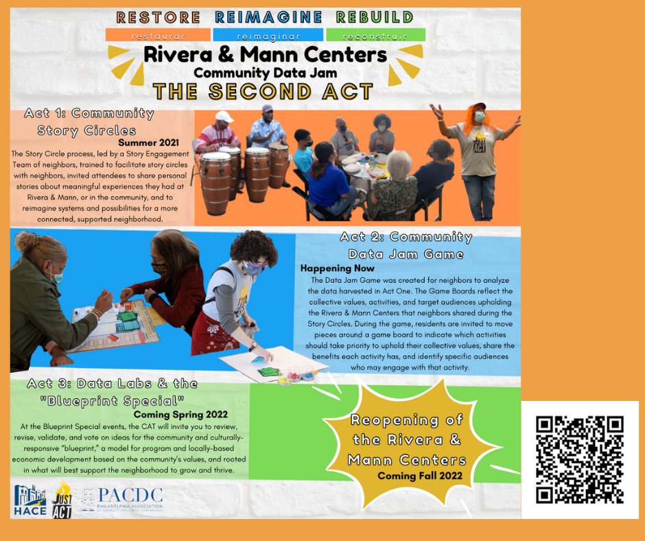 CdcHace's tweet image. You’re invited to play the Data Jam game! (open through February 22nd, 2022)

Visit tinyurl.com/RRRDataJam to complete the survey and share your priorities for community programming in Fairhill!