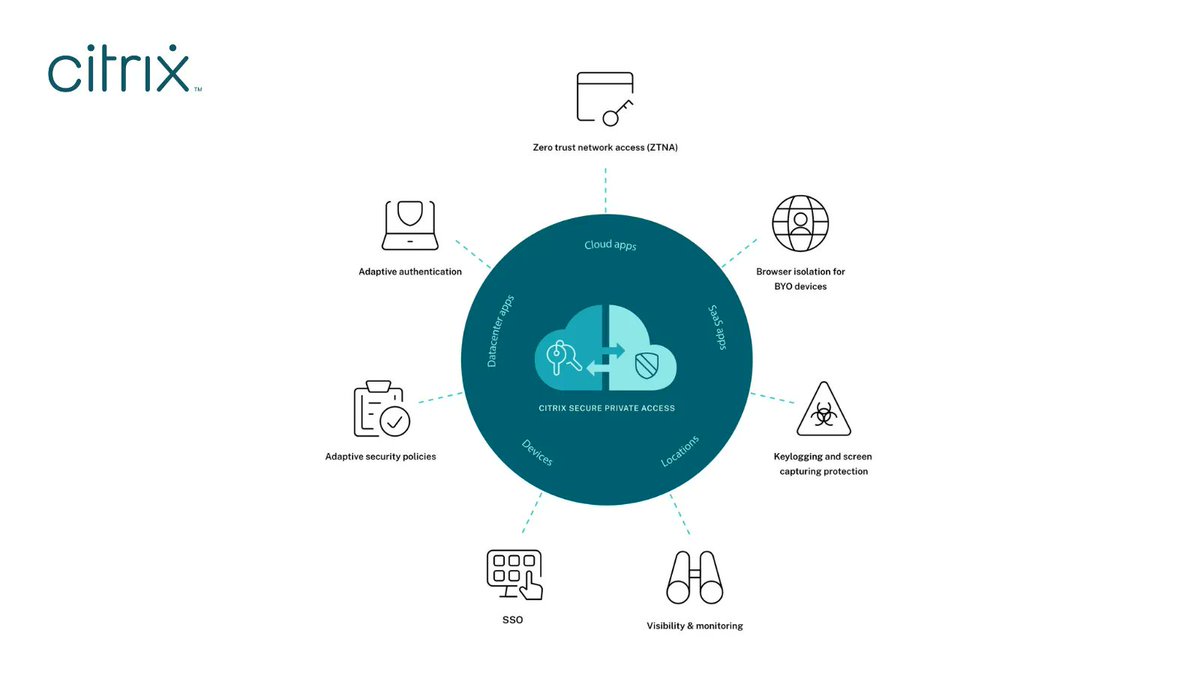 NetScaler's tweet image. Have you checked out Citrix Secure Private Access yet? This #cloud-delivered service provides #ZeroTrust-based intelligent, contextual security for all access types and work scenarios. Learn more about it here. 🔒 buff.ly/3gnVlFD