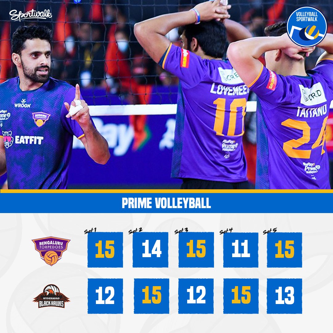 ✅✅ BACK TO BACK WINS! #BengaluruTorpedoes defeat #HyderabadBlackhawks in 5⃣ sets and climb to second on the points table.

⏭️ Bengaluru Torpedoes will face Kolkata Thunderbolts in tomorrow's encounter.

📸 Prime Volley • #BTSvHBH #PrimeVolley #PVL #Sportwalk