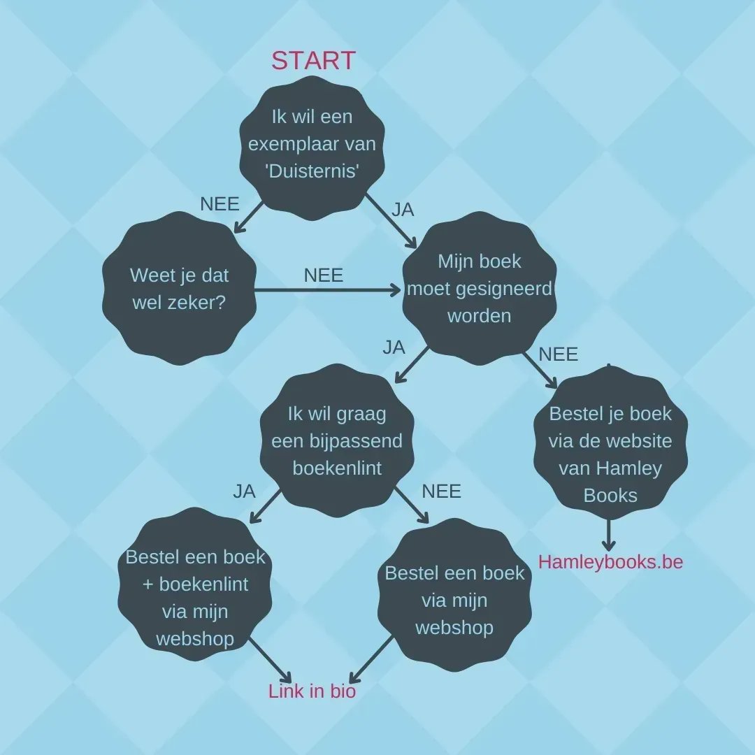 EvaLindenAuteur's tweet image. Vinden jullie het boekenlint voor 'Duisternis' ook zo gaaf? 🥰 Ik ben er echt verliefd op! Wil jij er ook eentje? Pre-order jouw exemplaar dan snel via mijn website (link in bio) en vink de optie 'met boekenlint' aan ❤️ #boekenvanevalinden #dezevenzonderlingen #hamleybooks