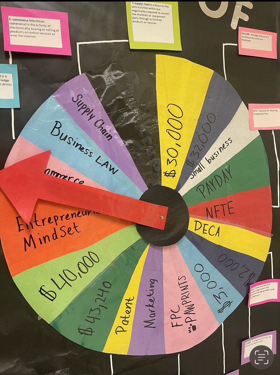 Door to celebrate #CTEmonth and #Nationalentrepreneurshipweek is complete! Come take a spin on our “Wheel of Business” and learn some facts! <a href="/FPCHS/">Flagler Palm Coast High School</a> @FPC_DECA <a href="/FPC_CTE/">FPC CTE</a> <a href="/NFTE_southeast/">NFTE Southeast</a>