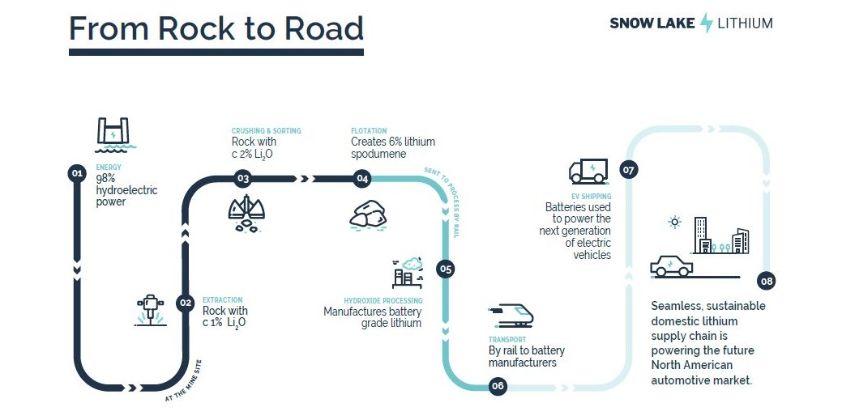New Mobility tweet media