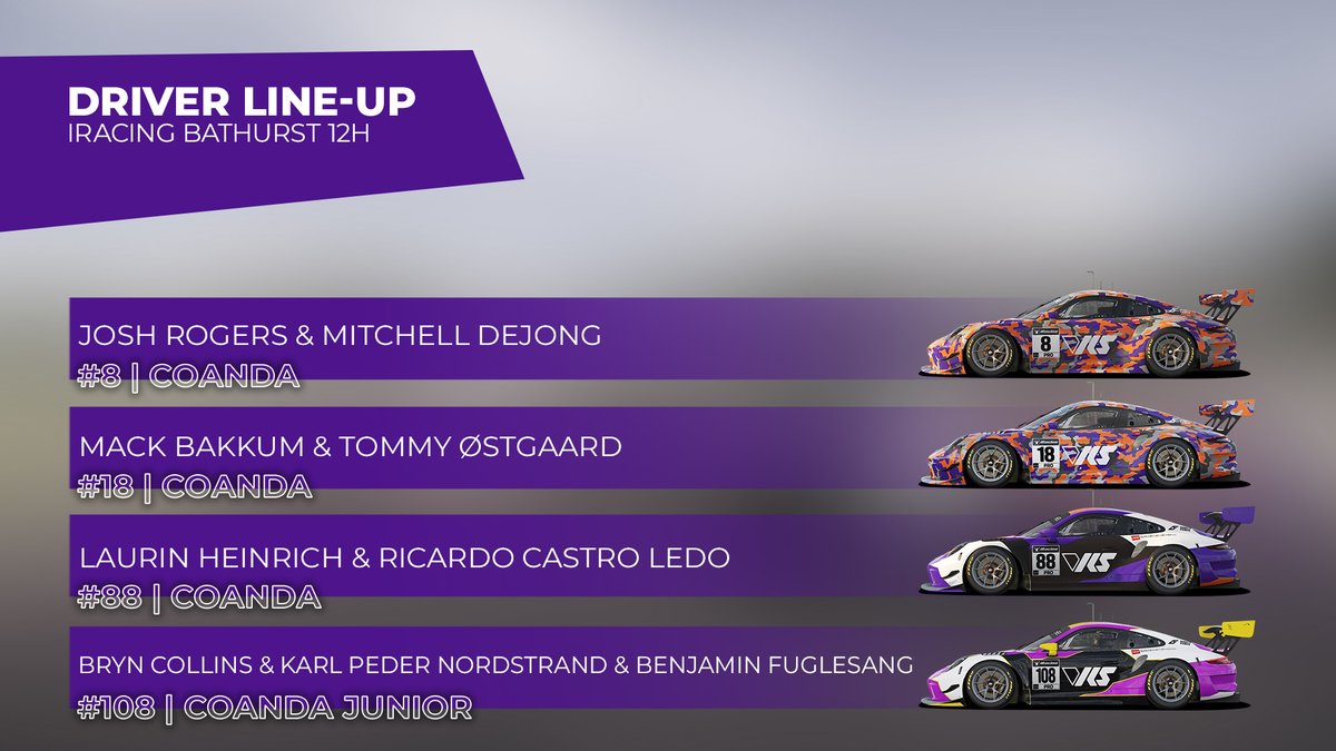 CoandaEsports's tweet photo. It’s going Down Under. The @iRacing Bathurst 12h will be the next special event for the 🟣🟠 squad. The Coanda Junior team will also hit the track! Let’s go #TeamCoanda.
Join us live for the race:
📺 https://t.co/AHZHW7TaLs
@realVRS @EVENmanagement @RaceSpotTV https://t.co/GfUDCR1gdK