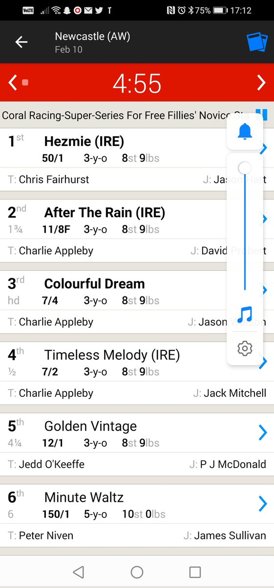 dannimooney1990's tweet photo. Our ezy pleasing the bookmakers but upsetting the boy in blues! #hezmie #soproudofmygirl @NewcastleRaces https://t.co/EHbnzyS0vm