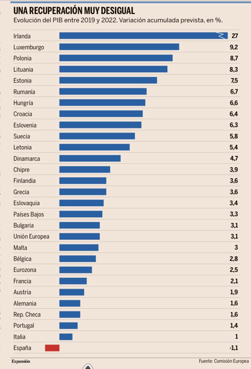 Cosas chulísimas.

"No dejaremos a nadie atrás"... porque somos los últimos.