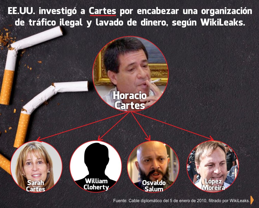 Por qué Horacio Cartes está en la lupa de EE.UU? – Canal-e