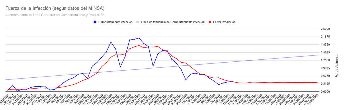 Logos_Salud's tweet photo. Amigos en resumen: ya advertimos posibles incongruencias en la información publicada por @Minsa_Peru, ahora se le suma el momento de publicación. La data que debió ser publicada anoche ha sido publicada recién hace un par de horas como mucho.

Indicadores a la baja, #Vacunate https://t.co/DFfS3q8j48