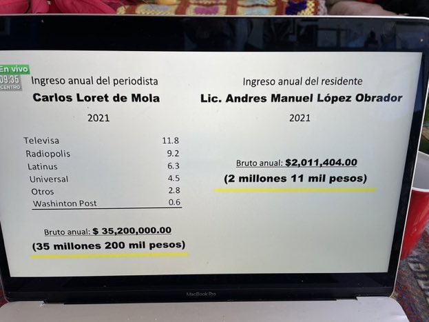 CarlosHidalgoo's tweet photo. Esta habría sido la percepción anual de Carlos Loret de Mola en el 2021: 

¡35 millones 200 mil pesos! https://t.co/4rEnnudDpN
