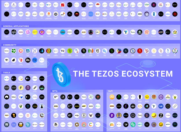 CoinMetrics101's tweet photo. Comparing top ecosystems in crypto space 👇🔥
$XTZ vs $ONE vs $XYM 💥
Top cryptos with great ecos nowadays 🧐💥 https://t.co/MoquP2NaC2