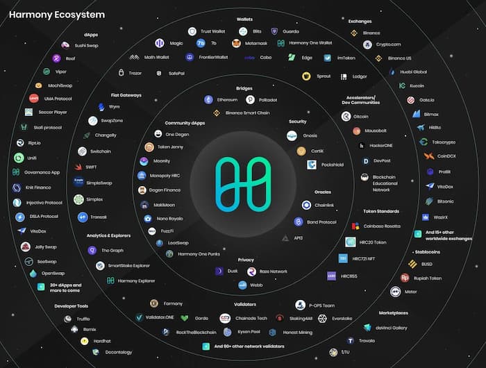CoinMetrics101's tweet photo. Comparing top ecosystems in crypto space 👇🔥
$XTZ vs $ONE vs $XYM 💥
Top cryptos with great ecos nowadays 🧐💥 https://t.co/MoquP2NaC2