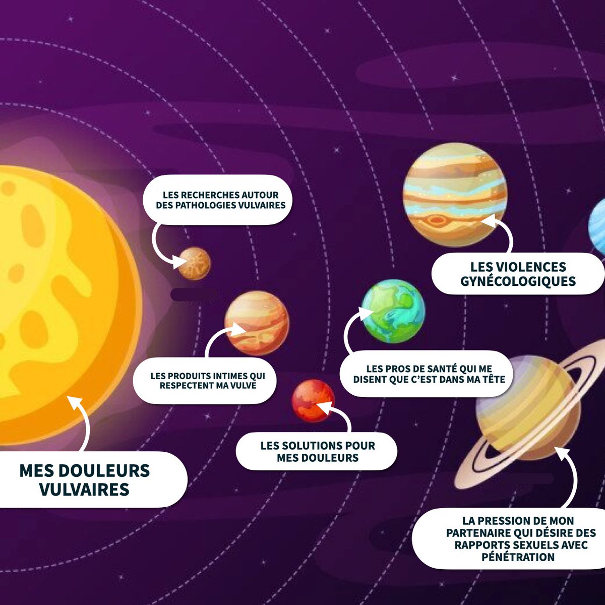 Quand tes douleurs vulvaires ne sont pas les seules choses à gérer ... #meme #vulve #pain