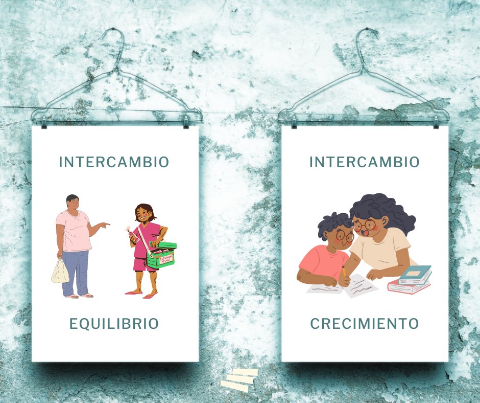 evolvingeduorg's tweet image. Al comprar un helado hay un #intercambio. Pero al enseñar, el que enseña conserva lo que compartió.
El primer intercambio lleva al #equilibrio, eso es una transacción.
En el segundo caso hay #crecimiento, eso es #cultura.
#teachersforfuturespain #HabilidadesParaLaVida