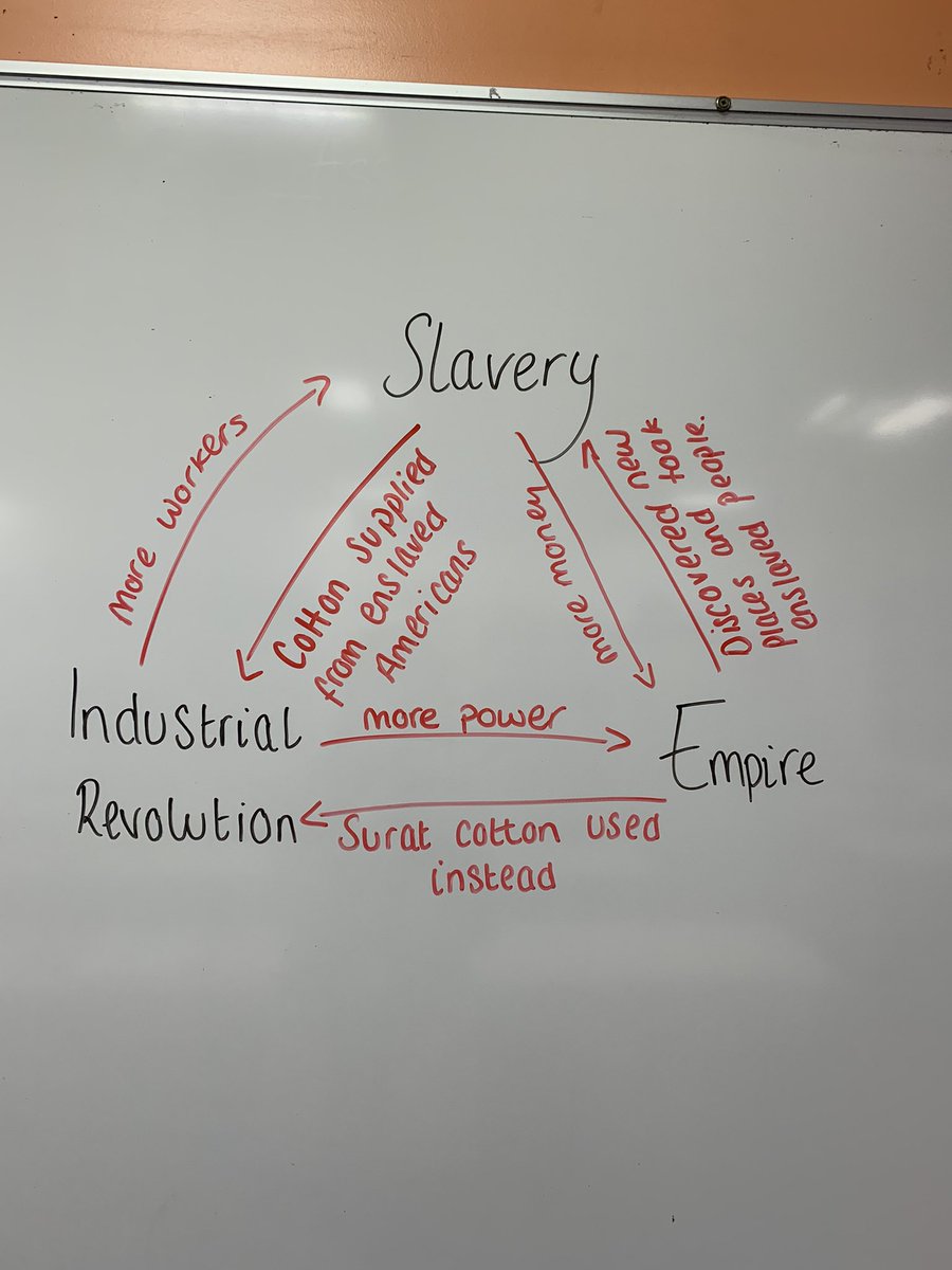 Inspired by <a href="/MsAylingHist/">Sian - She/Her</a>’s OBHD blog post about the links between slavery, IR and Empire, Y8 completed this #StorySourceScholarship about the Lancashire Cotton Famine before we looked at how all three linked together #historyteacher <a href="/BeckfootHums/">Beckfoot Humanities</a>