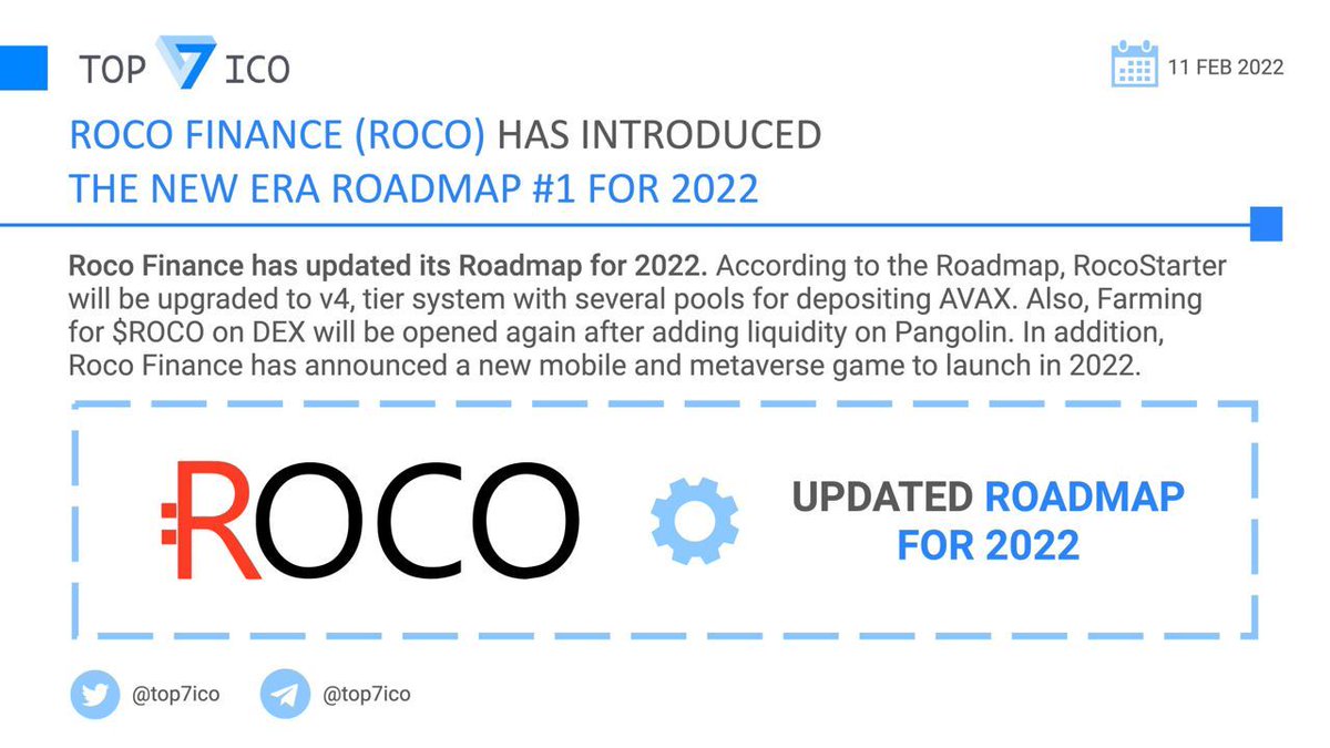 top7ico's tweet photo. 🚀@RocoFinance has introduced the New Era Roadmap for 2022

According to the Roadmap, RocoStarter will be upgraded to v4, tier system with several pools for depositing $AVAX. $ROCO Farming will be opened again after adding liquidity on @pangolindex.

👉 https://t.co/BAwI9ZcLkl https://t.co/g2W05WgLDz