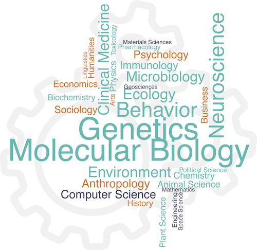 step_wide's tweet photo. Happy #WomenInScience day! To all our contributors to #StepWide, thank you!
Here's a snapshot of their research areas. 🤩
#February11 @WomenScienceDay
https://t.co/53IQokrkf0 https://t.co/Bip753usu8
