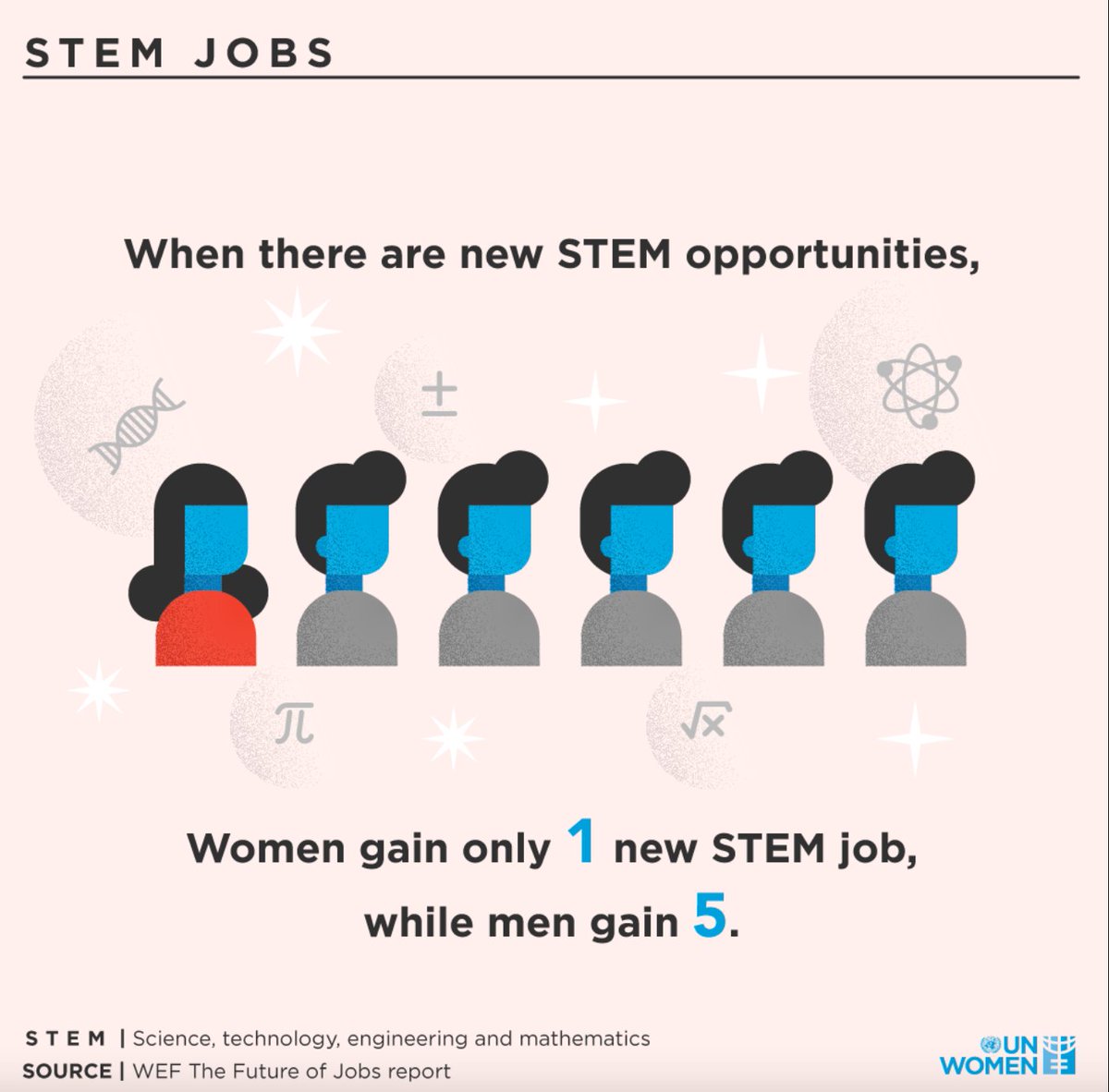 Pivot Global Ed tweet media