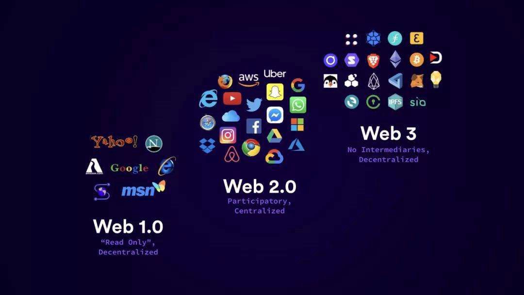gambitboxdao's tweet photo. What's your favorite WEB 3 project ? #web3 #tech #innovations https://t.co/I2J8lLgVBT