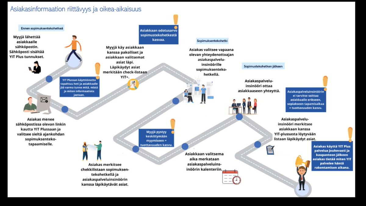 MikkoVantaa's tweet image. Viikonlopun viettoon on hienoa lähteä, kun on saanut nauttia DigiPointin Vantaan ja Espoon opiskeljoiden loistavista esityksistä ja ratkaisuista yhteistyöyritysten palvelumuotoiluhaasteisiin. Upeaa duunia!! #6aika #digipoint